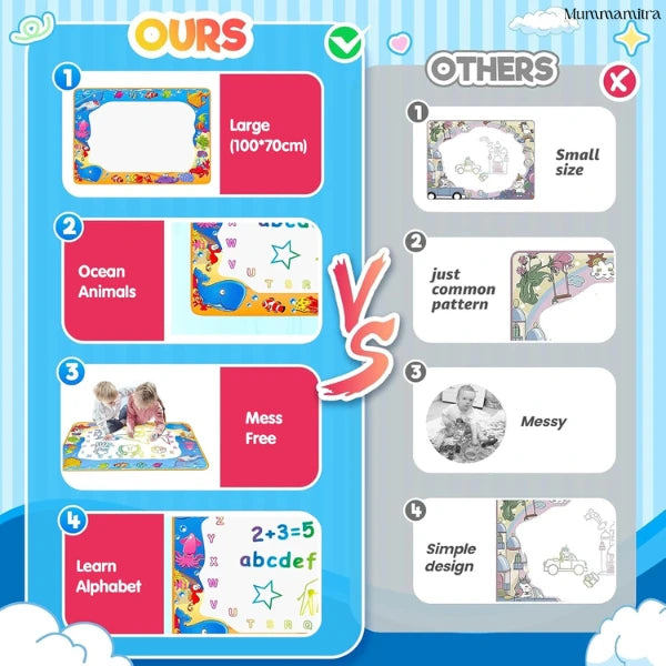 Magic Water Doodle Mat – Reusable, Mess-Free Learning for Kids with Skin friendly material